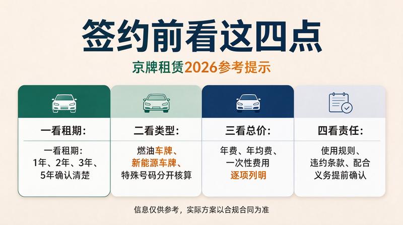 带京牌二手车交易注意事项