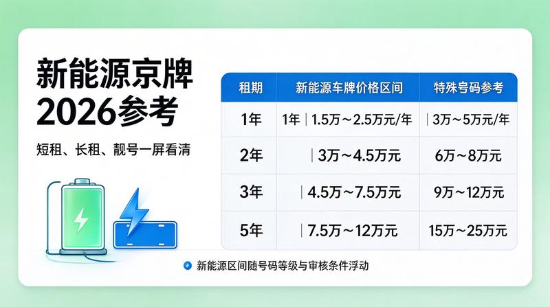 北京京牌租赁业务流程